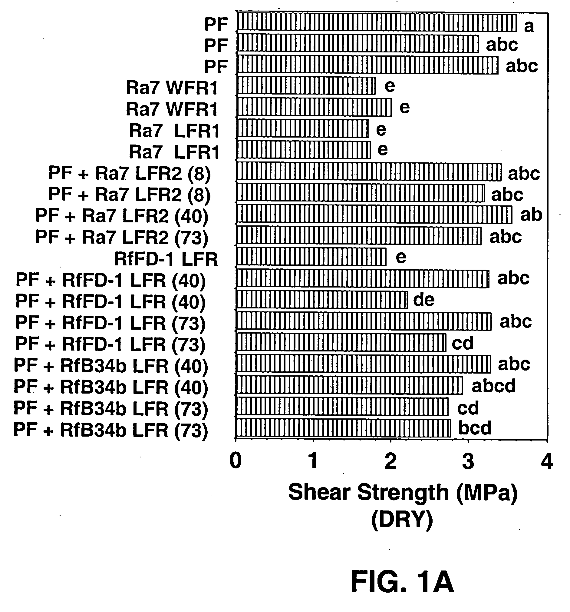 Wood adhesives containing solid residues of biomass fermentations