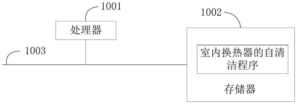 Air conditioner, self-cleaning method of indoor heat exchanger, and computer-readable storage medium