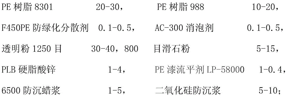 High-solid content low-VOC high-gloss PE paint