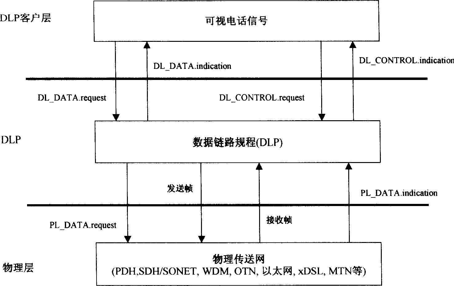 Communication method of video telephone