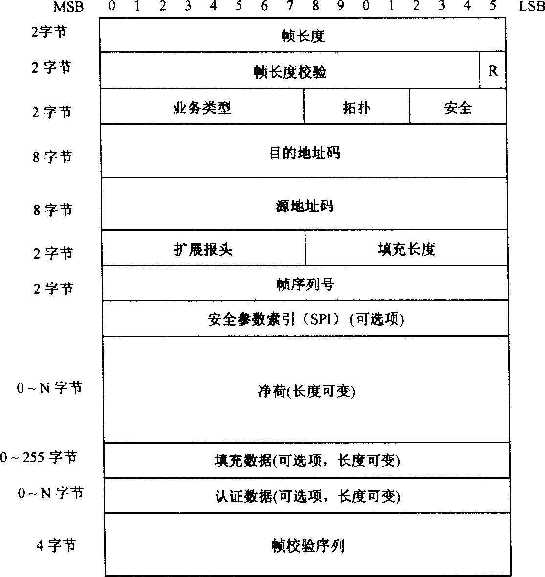 Communication method of video telephone