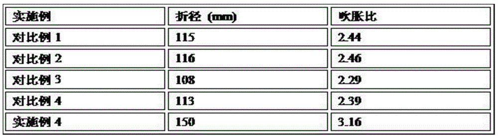 Polylactic acid blown film processing aid, preparation method and application thereof