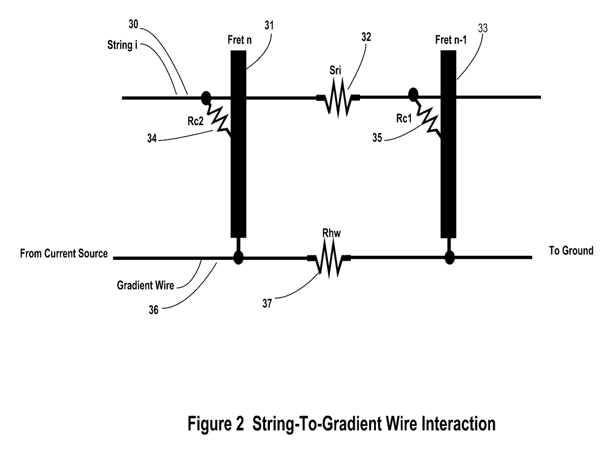 System, method, and apparatus for determining the fretted positions and note onsets of a stringed musical instrument