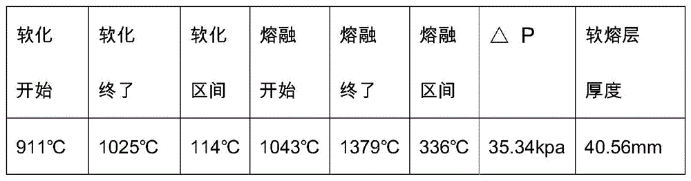 A kind of production method of cold consolidation rusted pellet