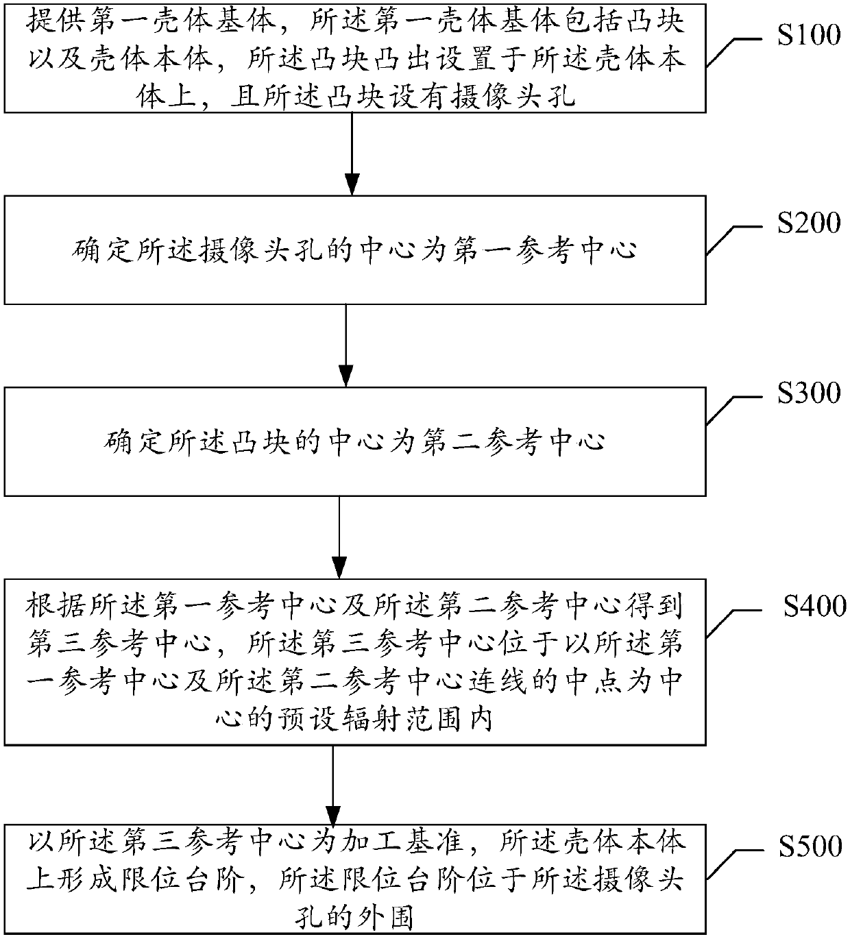 Shell manufacturing method