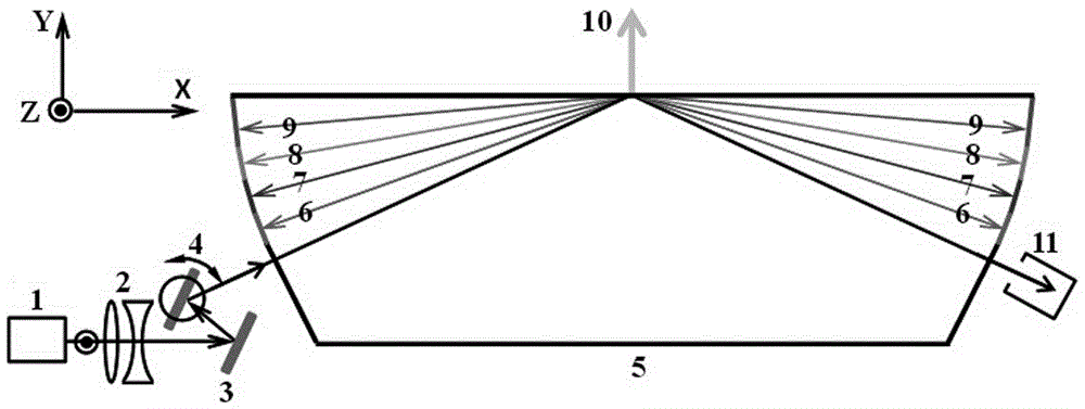 Terahertz wave parametric oscillator based on cascading parameter effect