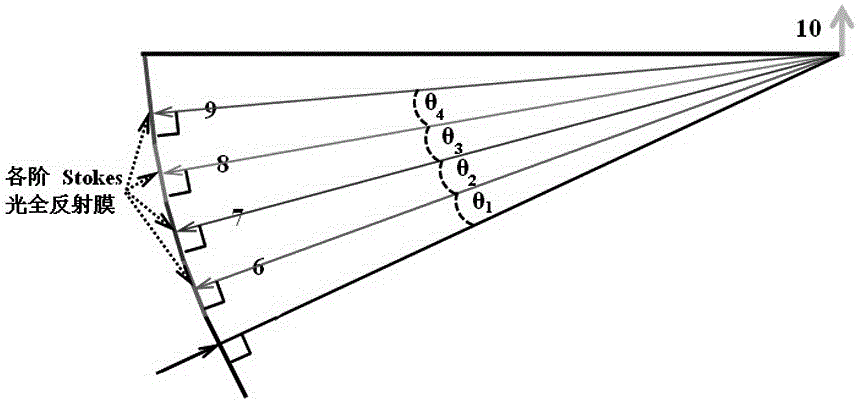 Terahertz wave parametric oscillator based on cascading parameter effect