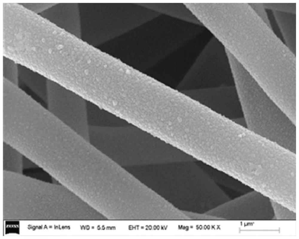 A kind of parabolic polyimide/silver composite film and preparation method thereof