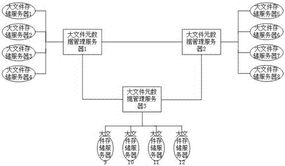 A Distributed File System