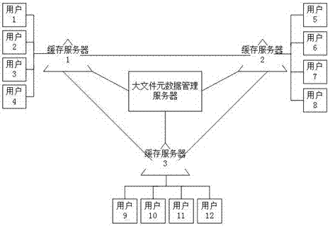 A Distributed File System