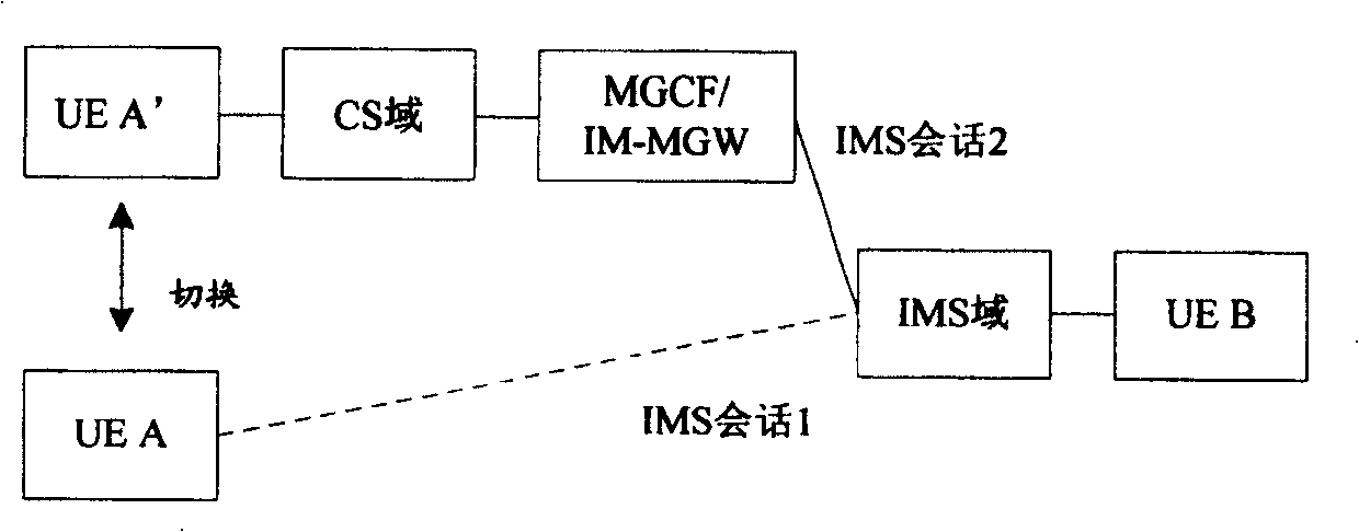 Method of continuing called subscriber and its network system