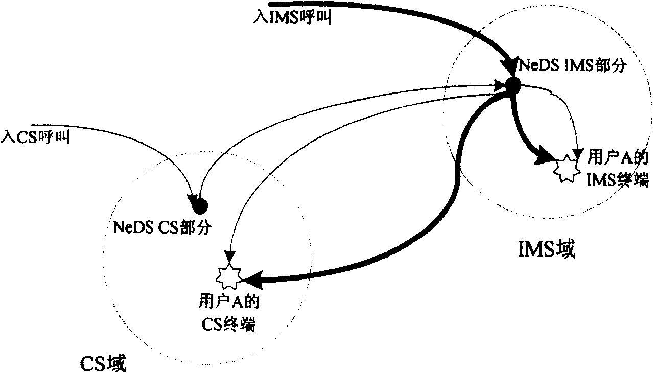 Method of continuing called subscriber and its network system