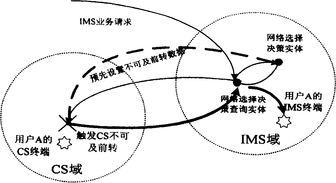 Method of continuing called subscriber and its network system