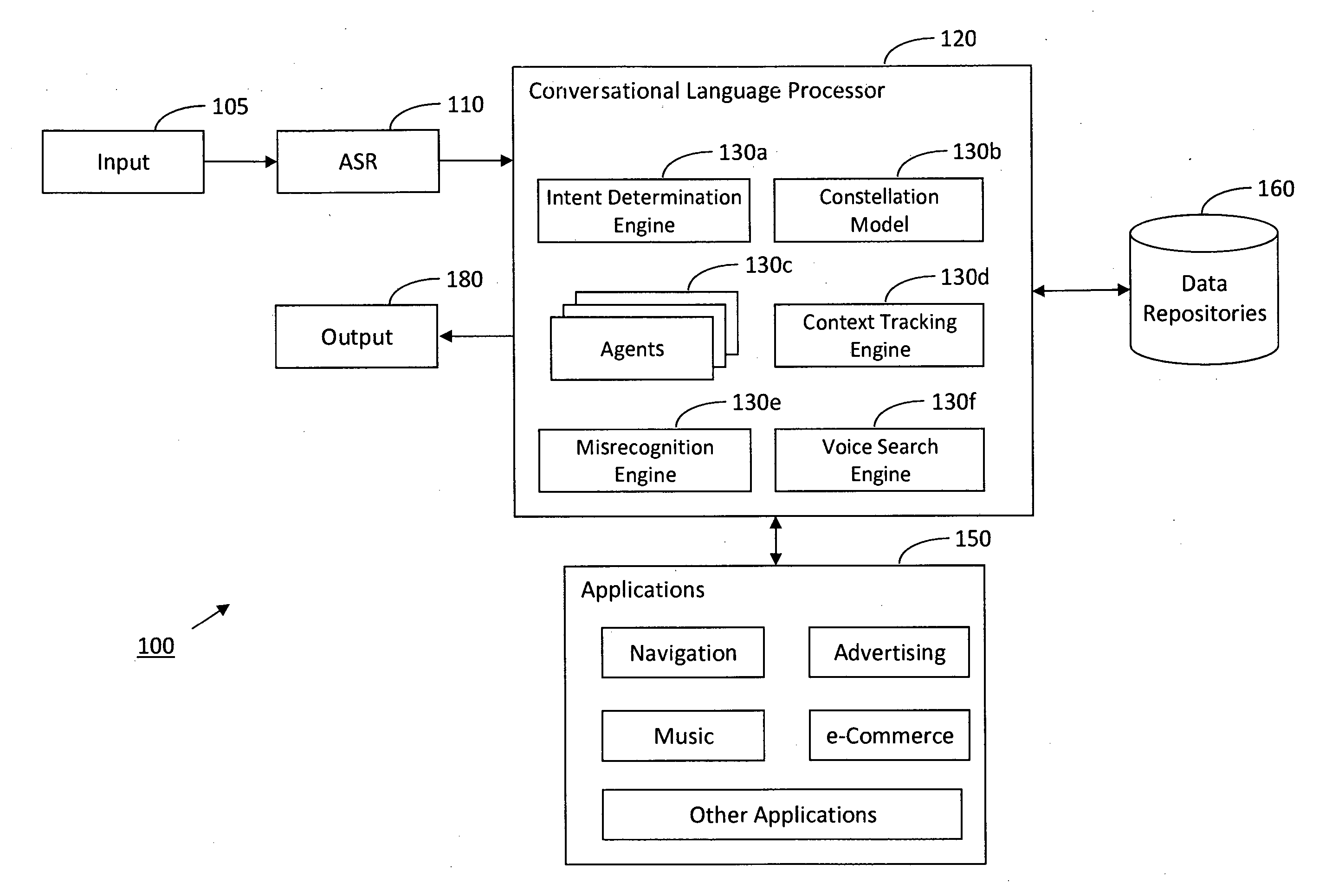 System and method for an integrated, multi-modal, multi-device natural language voice services environment