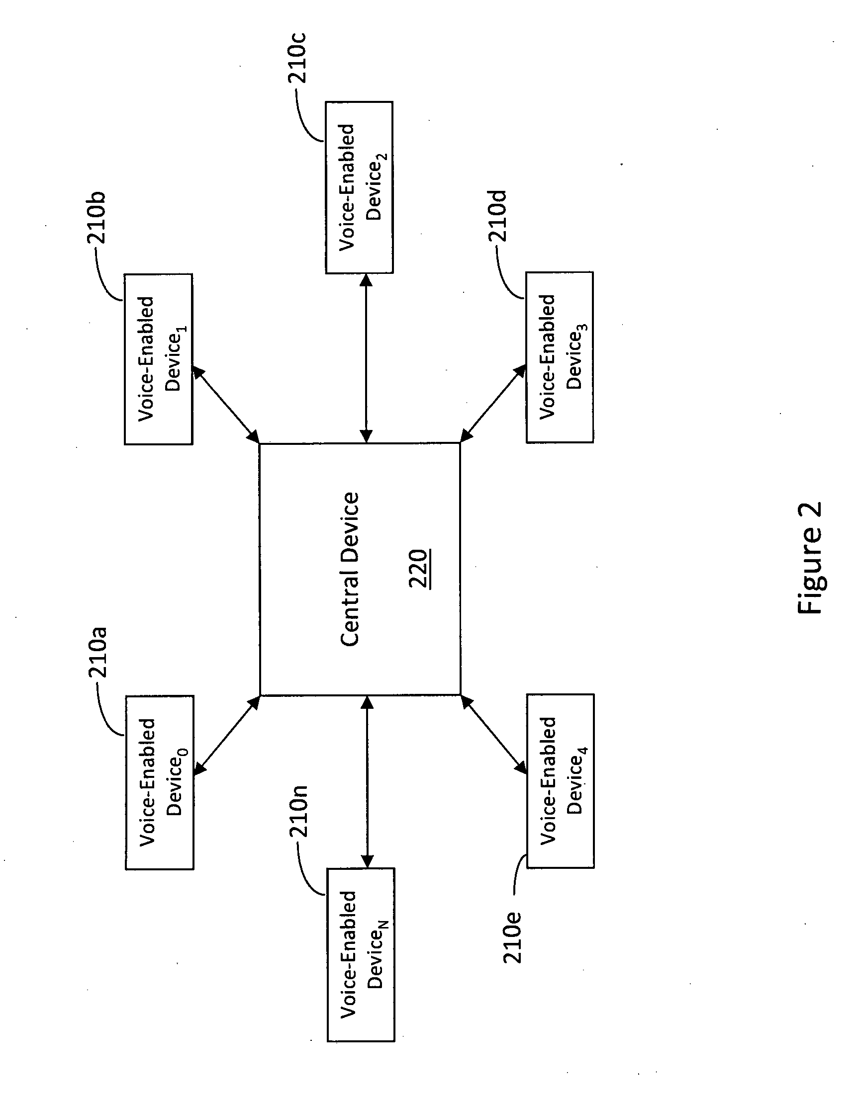 System and method for an integrated, multi-modal, multi-device natural language voice services environment