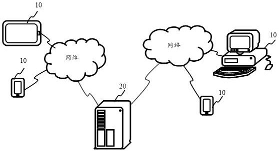 Face anti-counterfeiting recognition method, device, equipment and storage medium