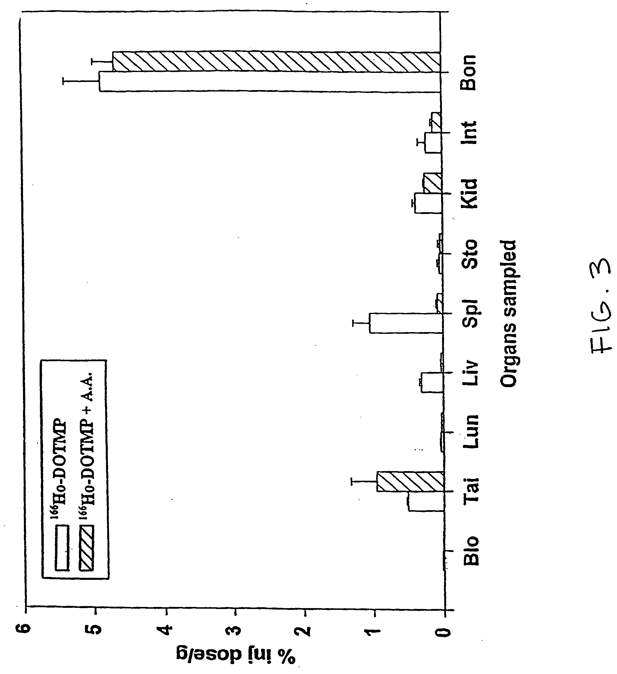 High dose radionuclide complexes for bone marrow suppression