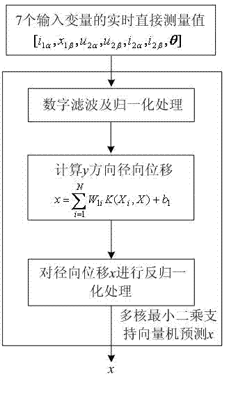 Method for controlling operation of non-radial displacement sensor of bearingless permanent magnetic synchronous motor