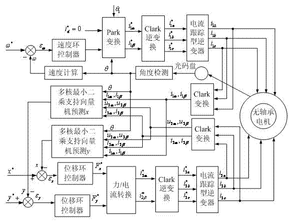 Method for controlling operation of non-radial displacement sensor of bearingless permanent magnetic synchronous motor