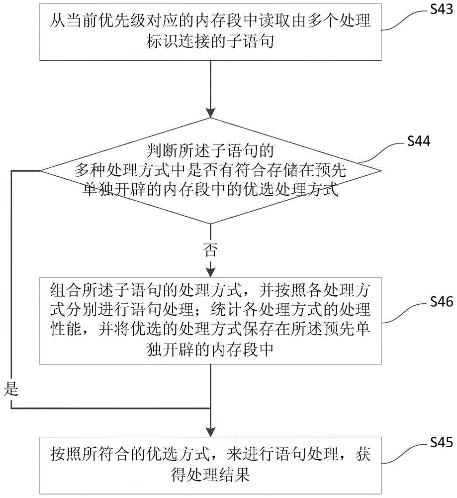 Memory management method and system