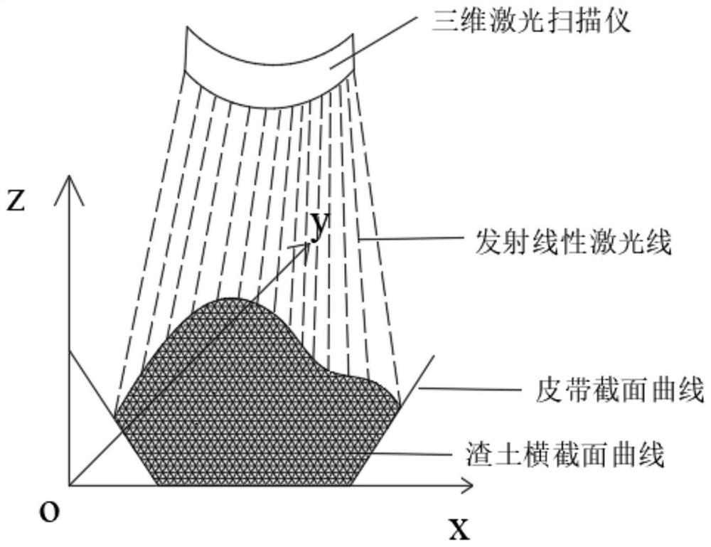 Real-time judgment method for improvement state of muck on horizontal conveyor belt of shield tunneling machine