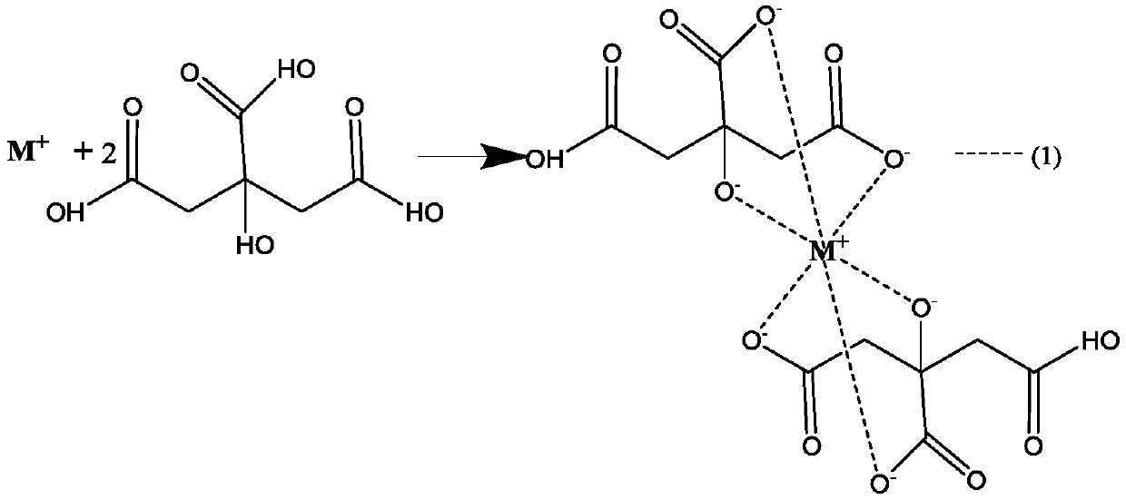 Process for preparing metal-chelate retarder by sol-gel method