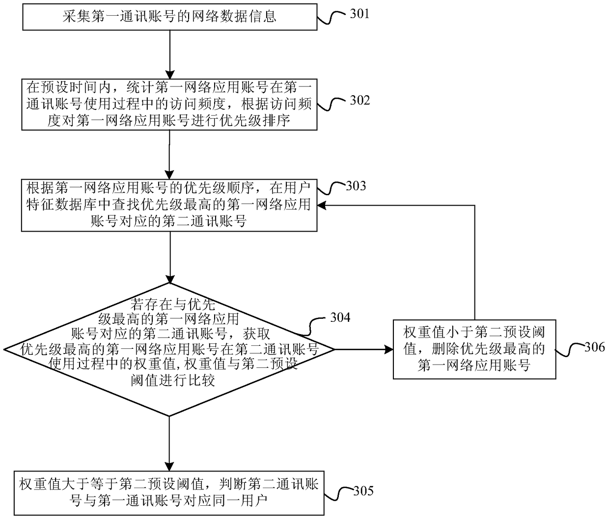 User re-entry network identification method and device