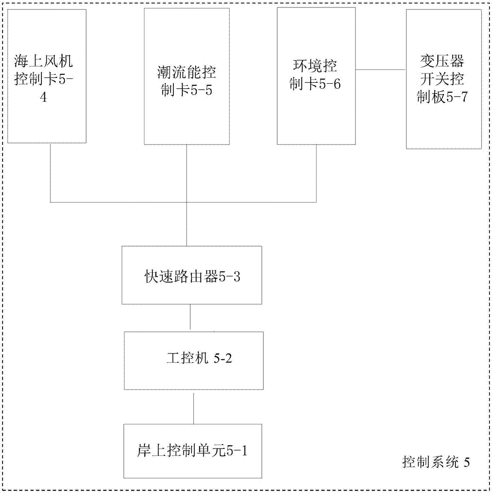 Offshore wind power and vertical axis type tidal current energy combined power generation device