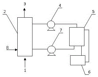 A method for oxidative desulfurization and sulfur recovery