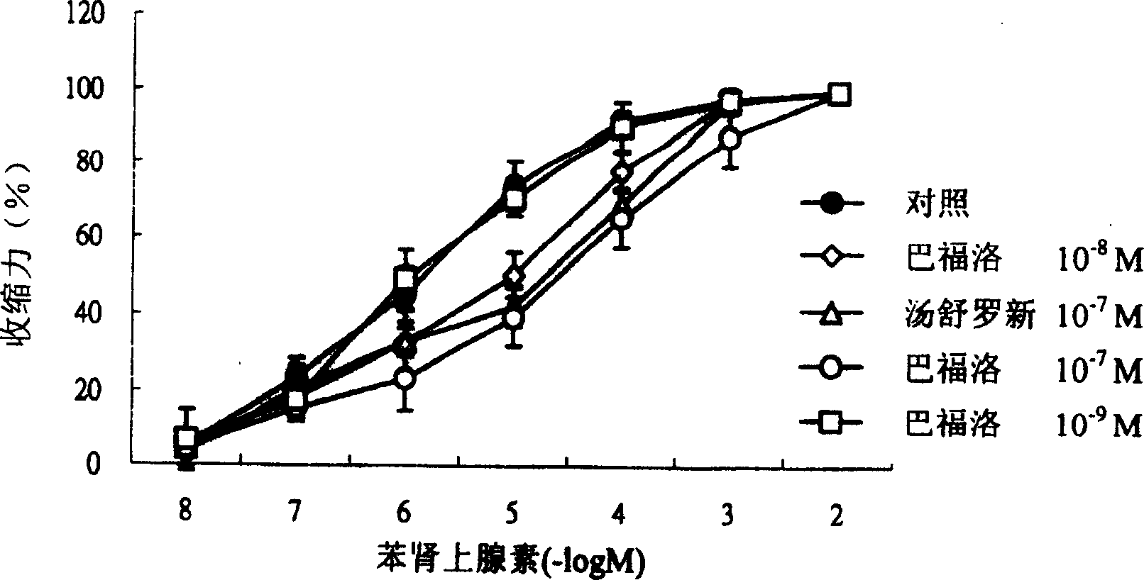 Bafuluomaidi as alpha No. subacceptor for blocking sympathetic nerve