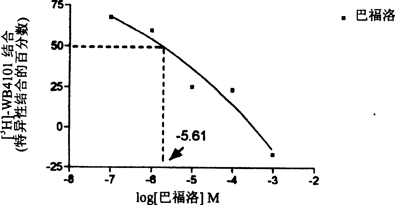 Bafuluomaidi as alpha No. subacceptor for blocking sympathetic nerve