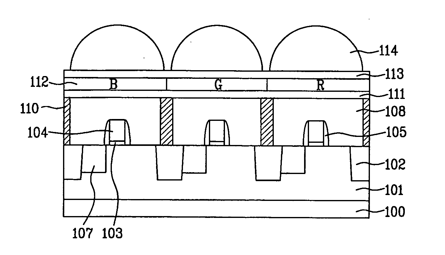 CMOS image sensor and method of fabricating the same