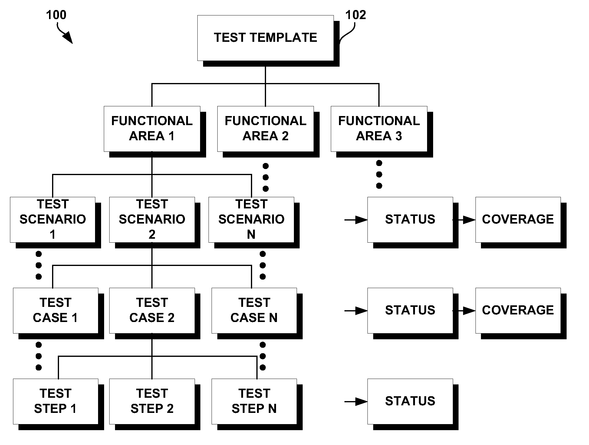 Computer-implemented methods and systems for generating software testing documentation and test results management system using same