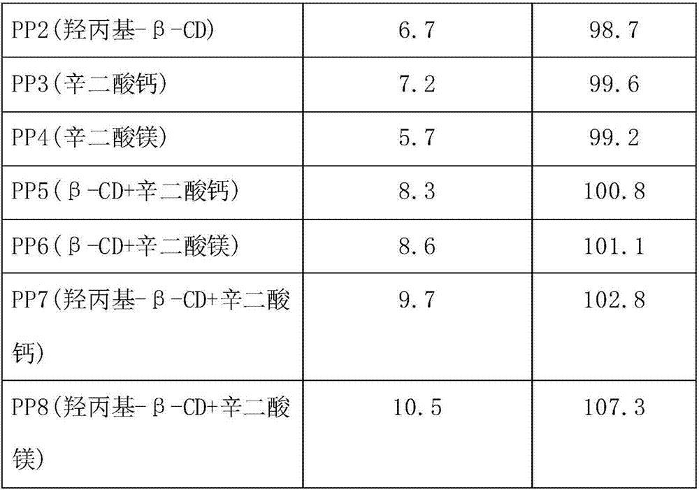 Modified polypropylene plastic and preparation method thereof