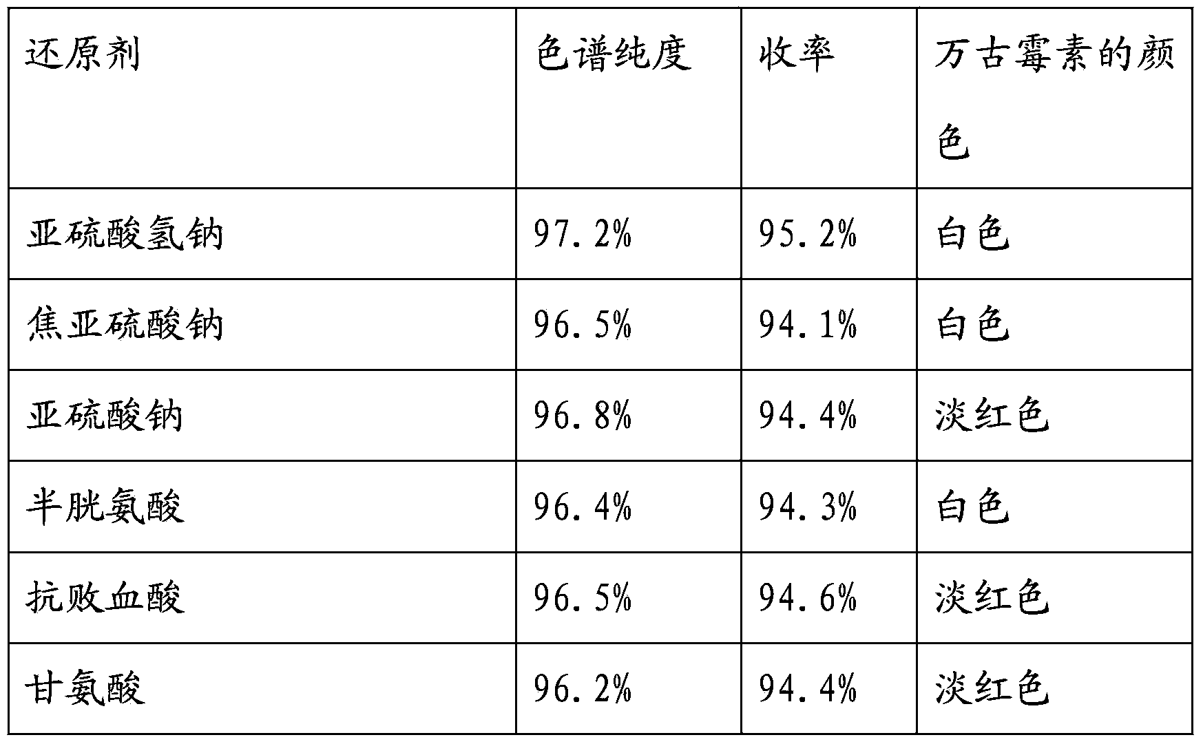 Preparation method of vancomycin with high purity