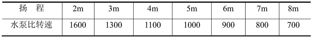 Pump type selection method for low head pump installation based on nominal average flow velocity of impeller