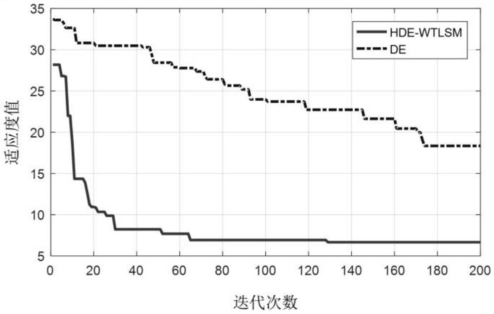 Array pattern synthesis method based on hybrid differential evolution algorithm and weighted total least square method