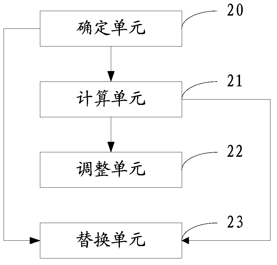 Method and device for determining RSSI value of channel, and access point equipment