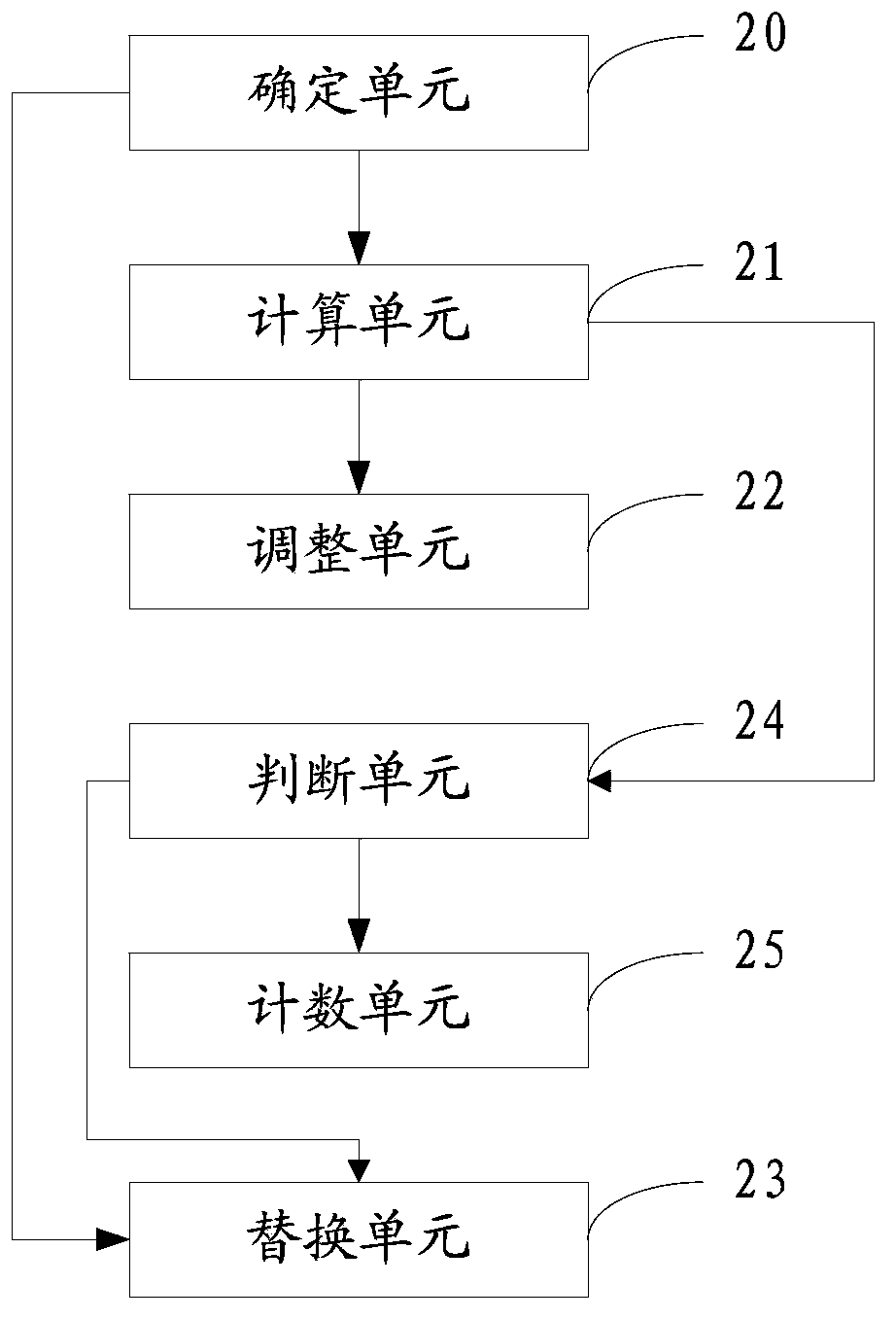 Method and device for determining RSSI value of channel, and access point equipment