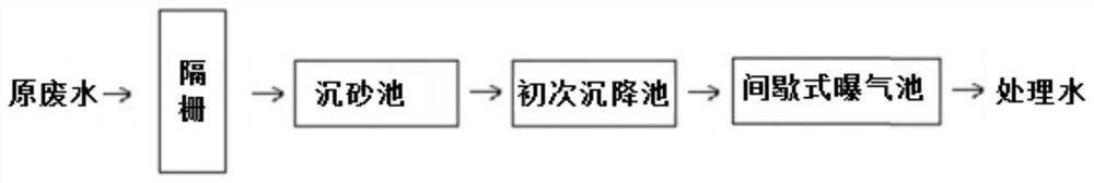 A high-efficiency jm bacteria technology for high-salt heavy metal refractory organic wastewater treatment and antibacterial deodorization