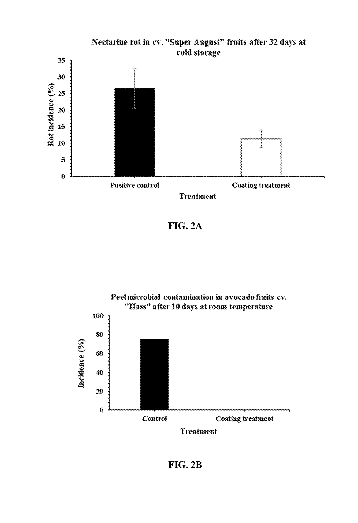 Coating compositions and methods of use thereof