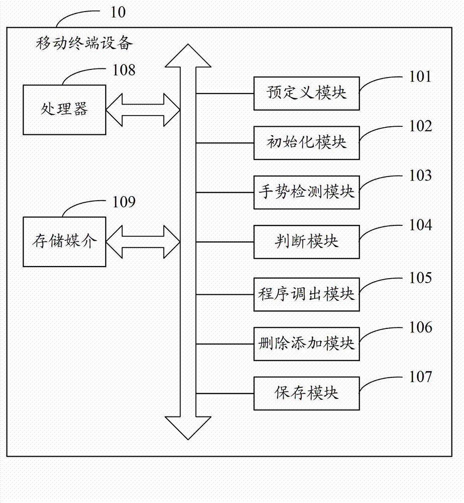 Method for automatically defining unlock interface of mobile terminal equipment and mobile terminal equipment