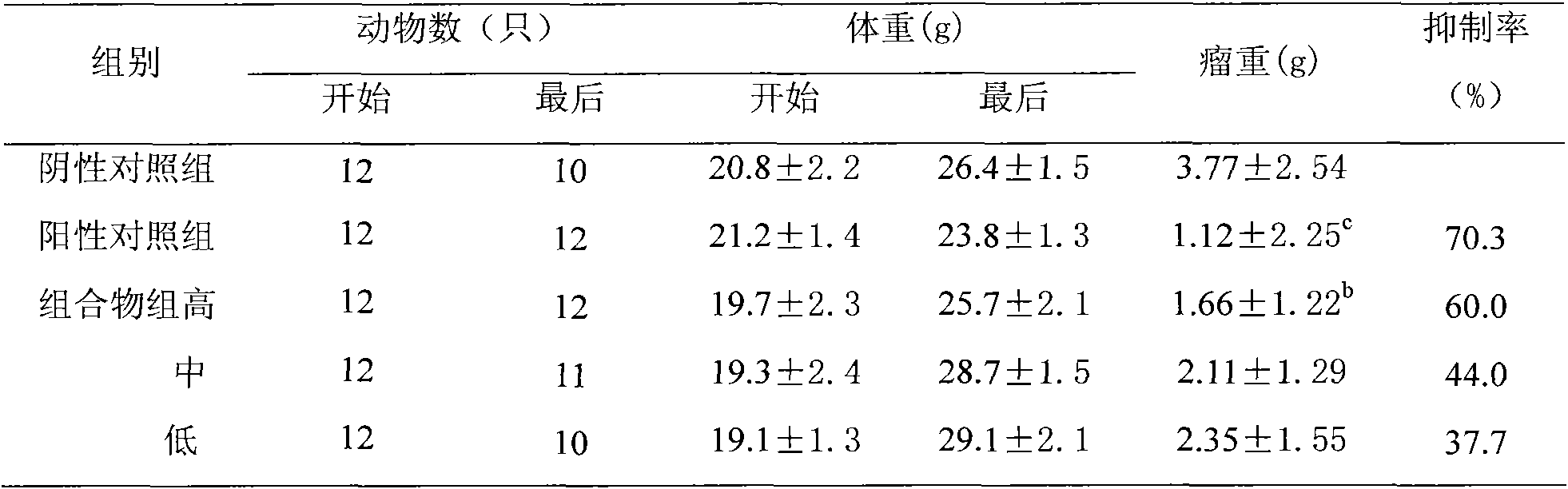 Tuber pinellia and dried ginger composition, preparation method thereof and application of tuber pinellia and dried ginger composition in preparation of attenuated synergistic medicaments in cancer radiotherapy and chemotherapy