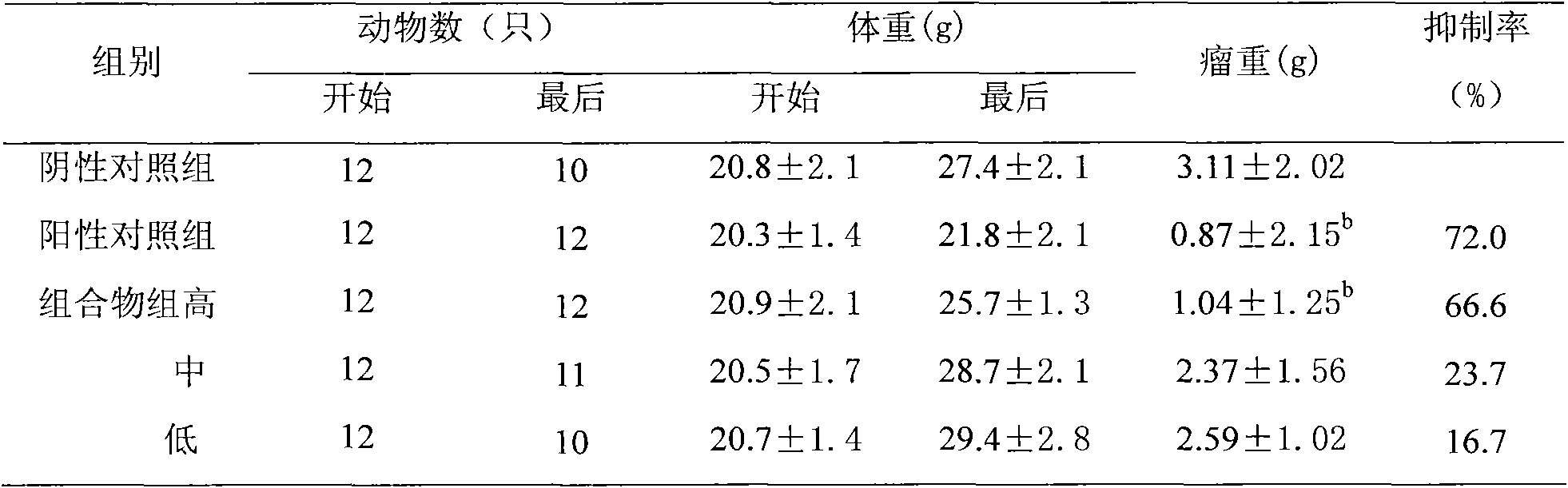 Tuber pinellia and dried ginger composition, preparation method thereof and application of tuber pinellia and dried ginger composition in preparation of attenuated synergistic medicaments in cancer radiotherapy and chemotherapy