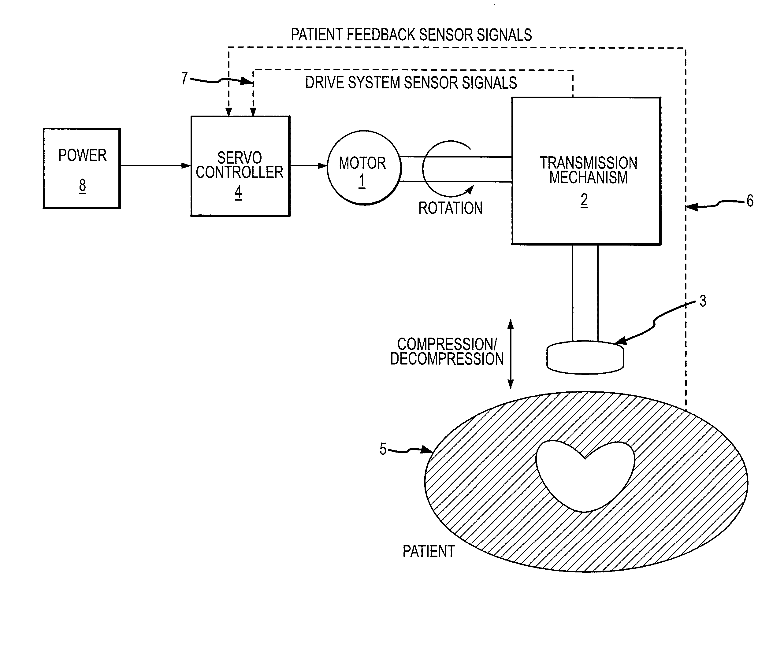 Servo motor for cpr