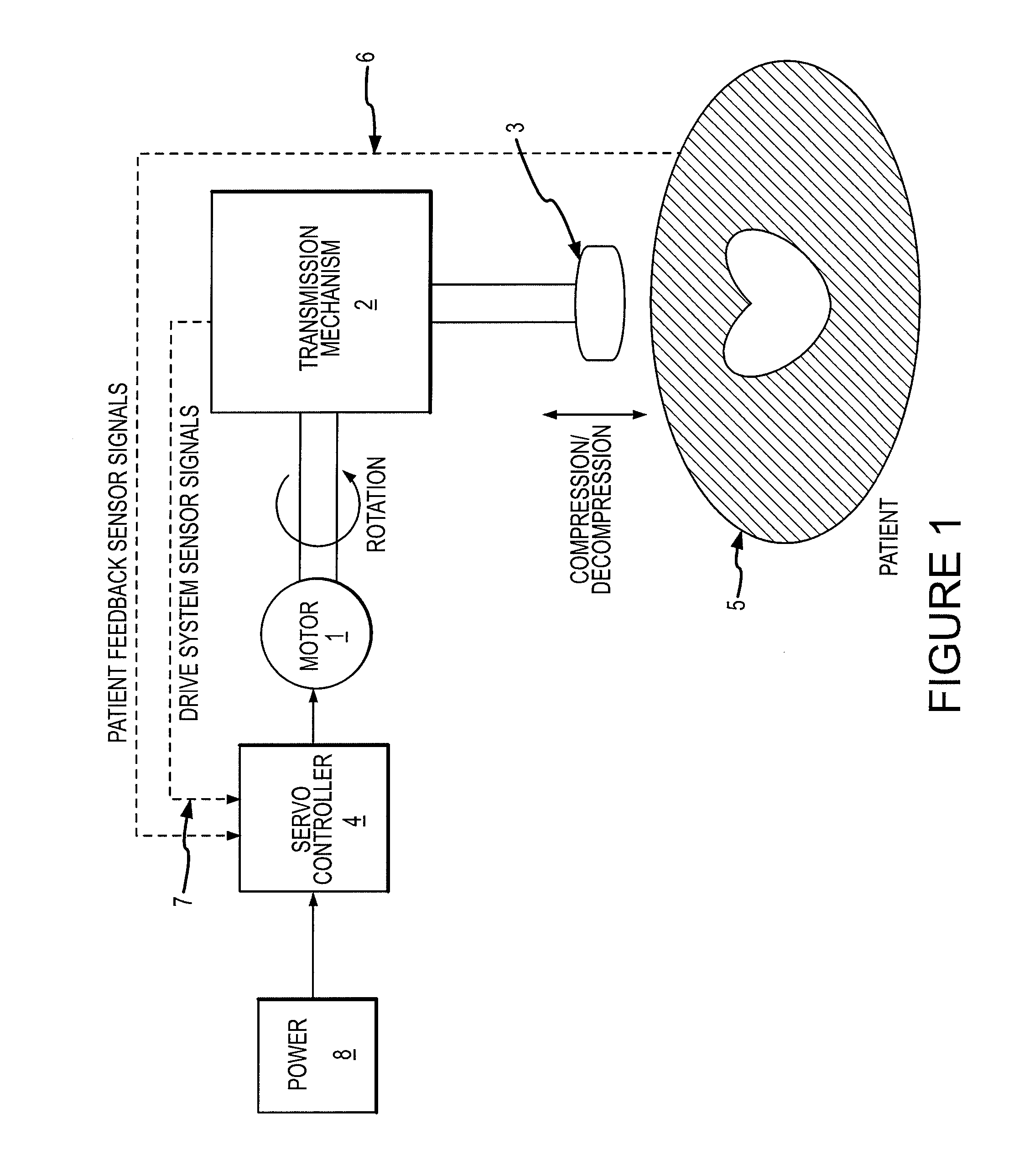 Servo motor for cpr