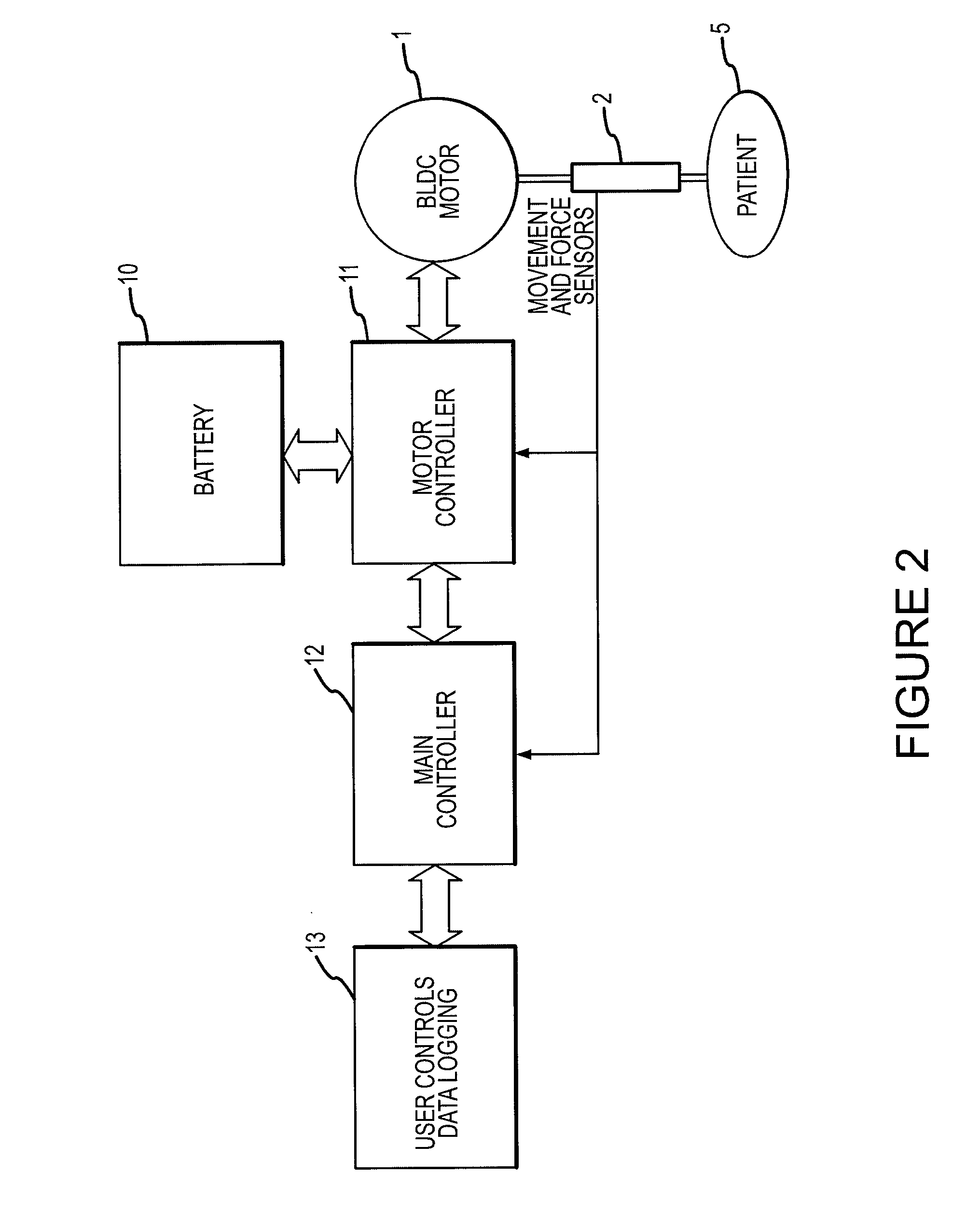 Servo motor for cpr