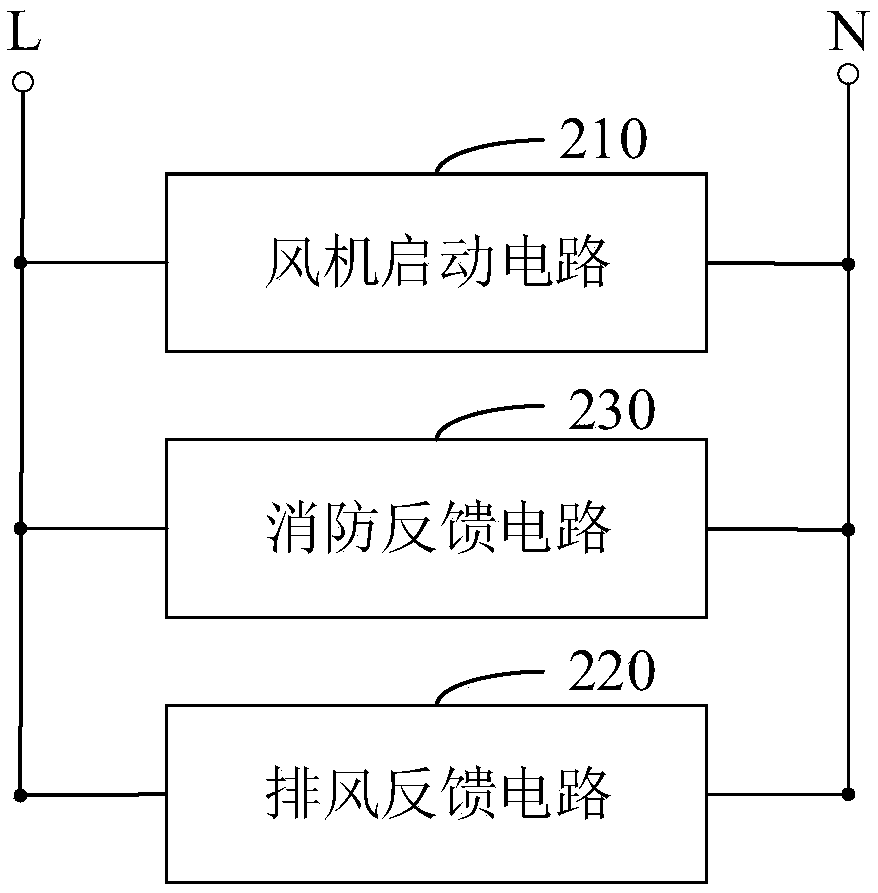 Dual-purpose fan control device