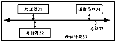 Application program management method and management device and mobile terminal