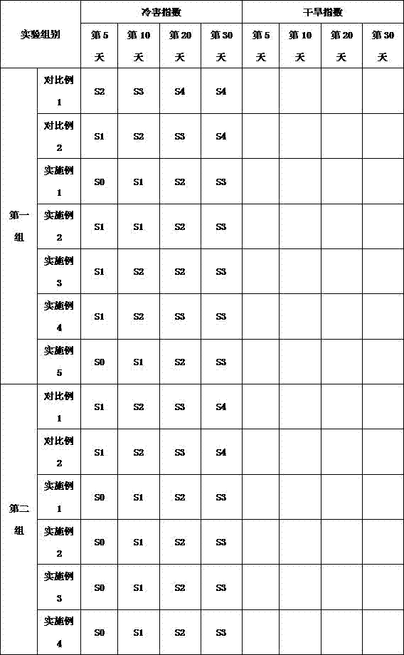 Nutritional soil for cultivating eggplant seedlings and preparation method of nutritional soil